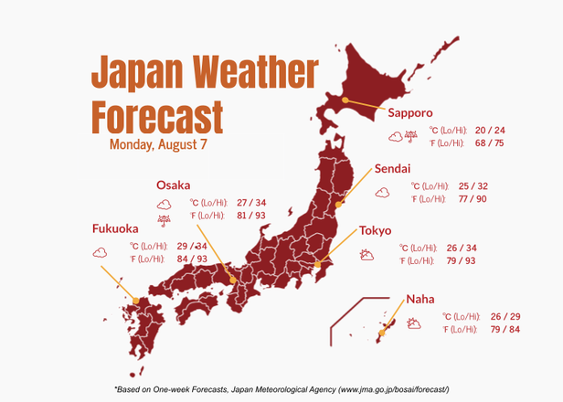 Pack Right for Your Trip! 7-day Japan Weather Forecast for Tokyo, Osaka, and Hokkaido